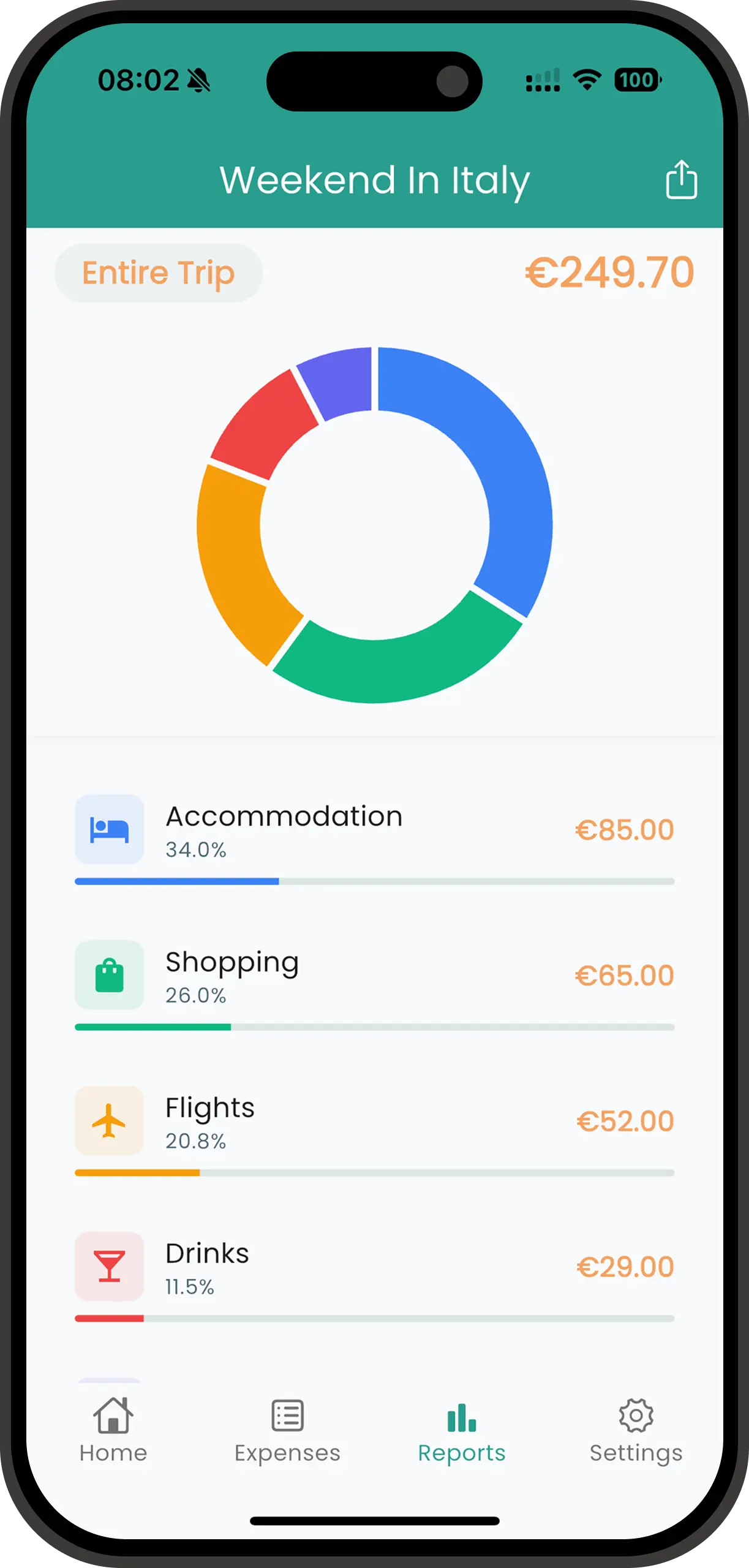 Spentrip reports screen showing spending charts with category breakdown